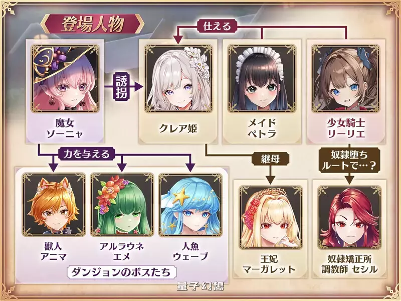 【爆款RPG/战斗】少女骑士莉莉耶的公主救赎物语、少女騎士 [新作/4.10G] 电脑游戏 第1张